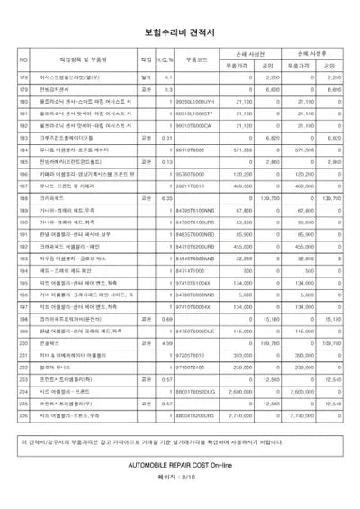 2022 Genesis GV80 VIN: