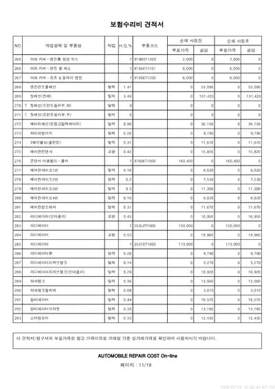 2022 Genesis G80 VIN: