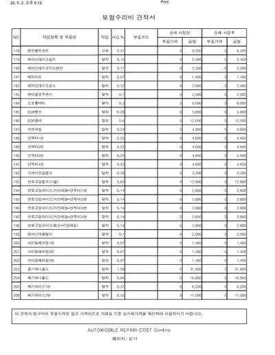 2017 Kia Sorento KNAPG81ABJA412119 VIN:KNAPG81ABJA412119