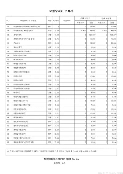 2019 Mercedes-Benz E 220 VIN: