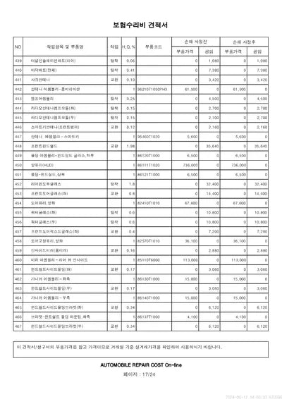 2023 Genesis G80 VIN: