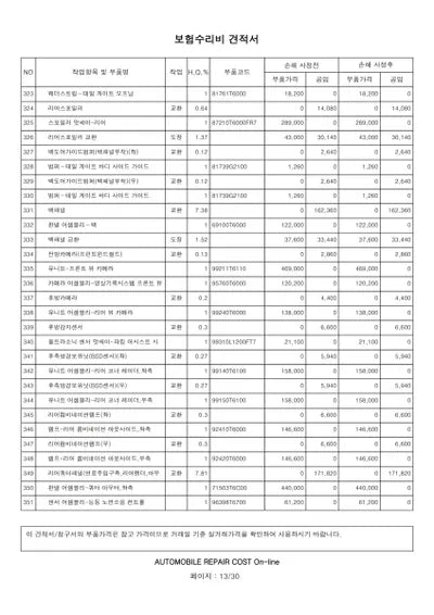 2022 Genesis GV80 VIN: