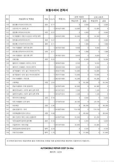 2023 Genesis G80 VIN: