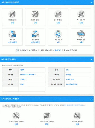 2015 Chevrolet Impala 1G1155S32GU110988 VIN:1G1155S32GU110988