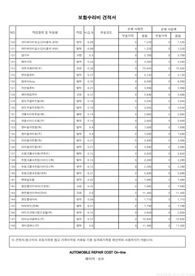 2020 Genesis G80 VIN:
