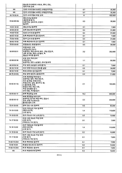 2022 Audi e-tron VIN: