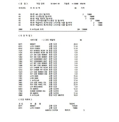 2022 Tesla Model 3 VIN: