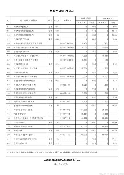 2023 Genesis G80 VIN: