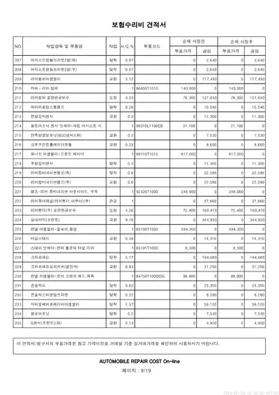 2022 Genesis G80 VIN: