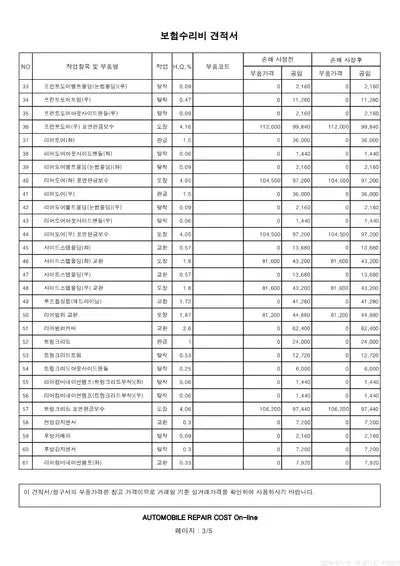 2022 Mercedes-Benz E 350 VIN: