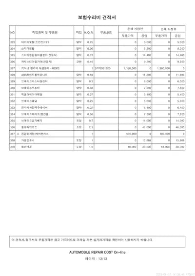 2019 Genesis G80 VIN: