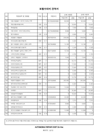 2019 Genesis G70 VIN: