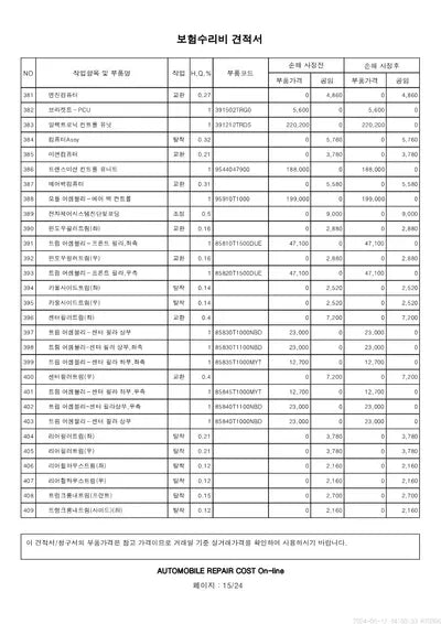 2023 Genesis G80 VIN: