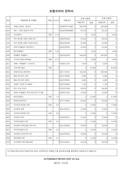2022 Genesis GV80 VIN: