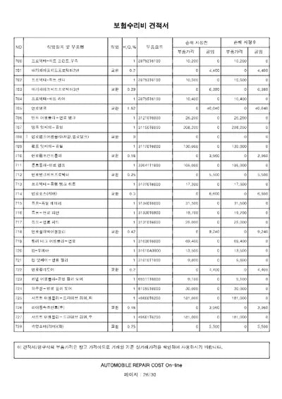 2022 Genesis GV80 VIN: