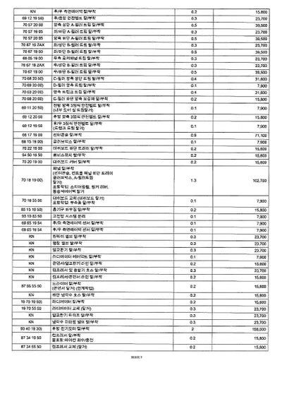 2022 Audi e-tron VIN: