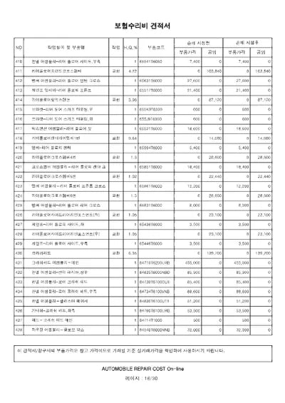 2022 Genesis GV80 VIN:
