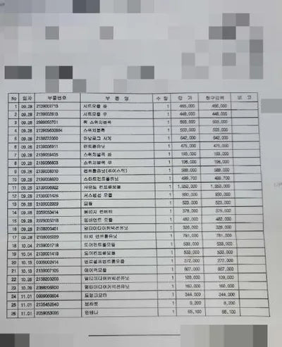 2018 Mercedes-Benz CLS 400 VIN: