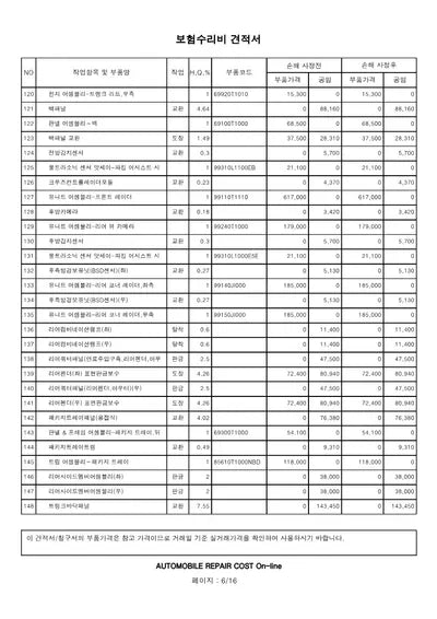 2021 Genesis G80 VIN: