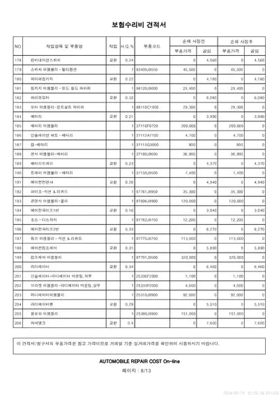 2021 Hyundai Kona VIN: