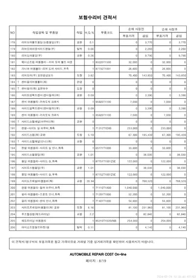 2022 Genesis G80 VIN: