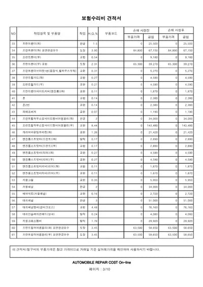 2020 Genesis G80 VIN: