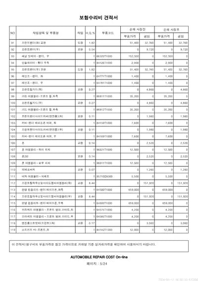 2023 Genesis G80 VIN:
